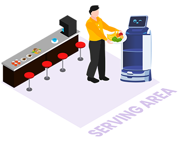 人的リソースの一部をロボットで代替